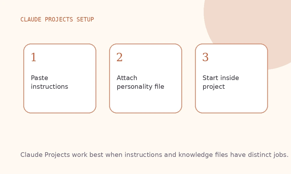 Claude Projects setup