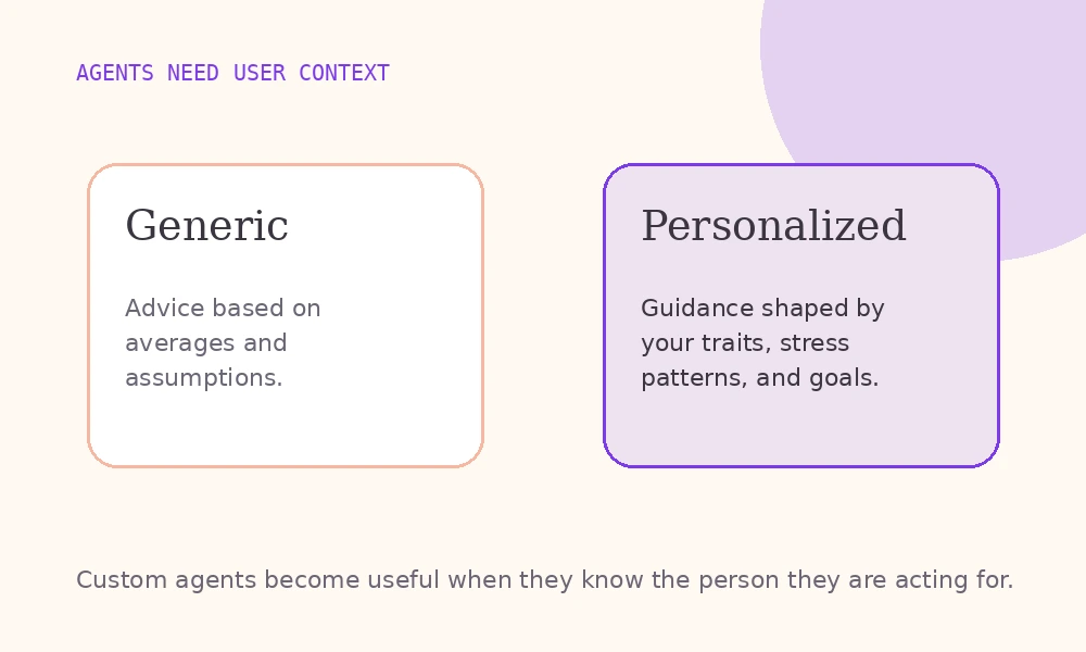 Agents need user context
