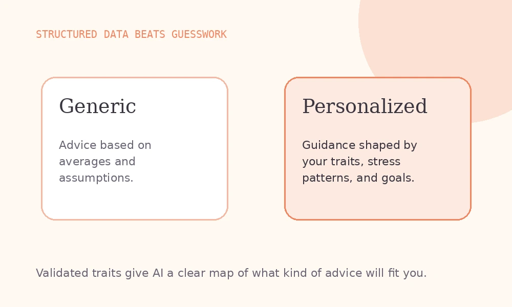 Structured data beats guesswork