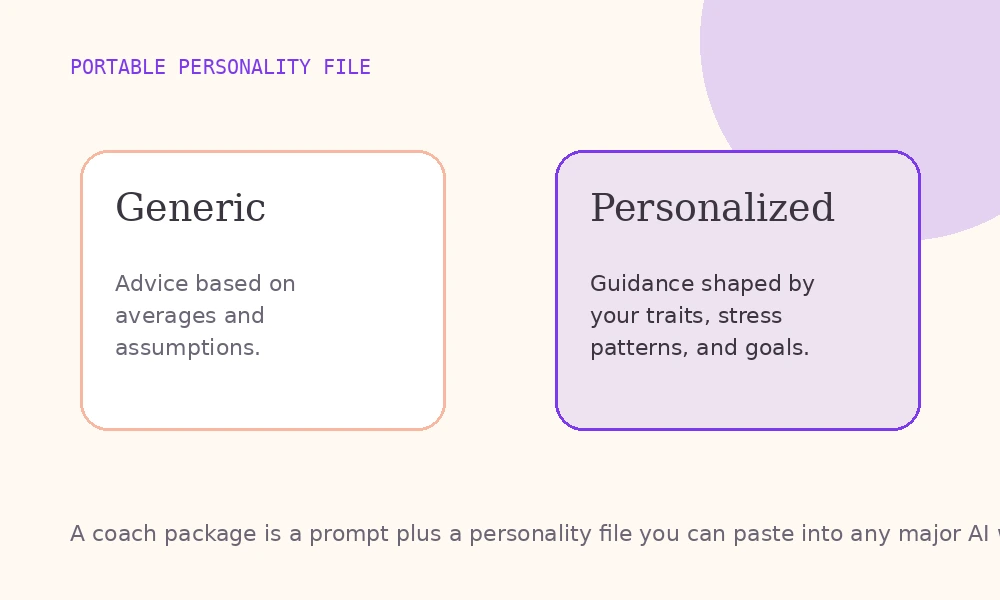 Portable personality file