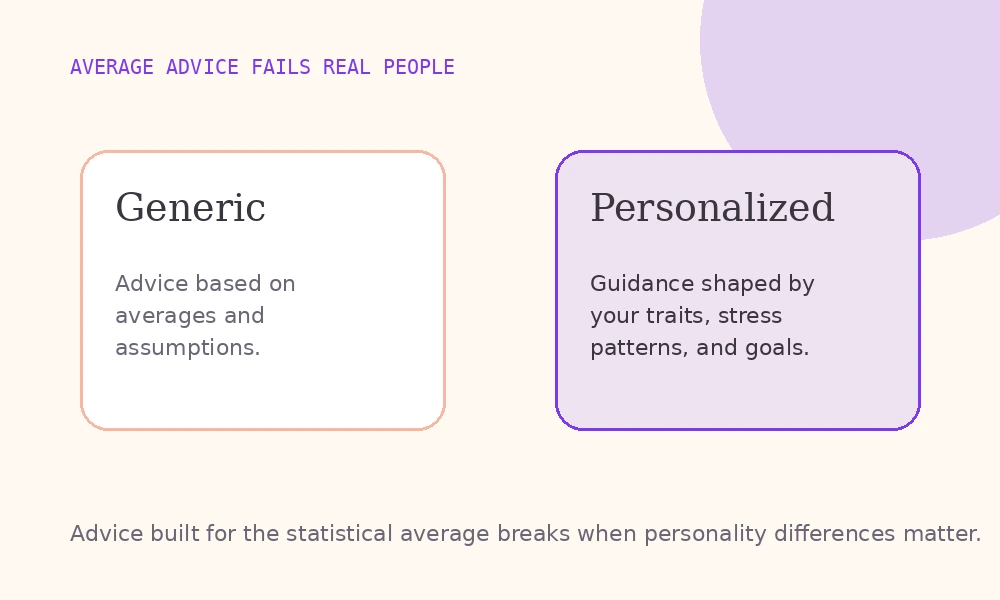 Average advice fails real people